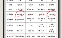 應屆生考公務員的要求和條件