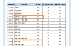 上海海事大學考研分數線