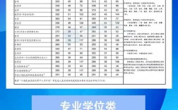 考研國(guó)家線是怎么算出來的(單科沒過國(guó)家線怎么辦)