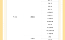 自學(xué)考試專升本中南財(cái)經(jīng)政法大學(xué)法學(xué)自考本科招生簡(jiǎn)章 