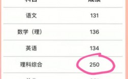 理綜一般考多少分正常(高考物理60分好考嗎)