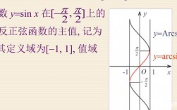 arcsin定義域