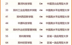 鄭州的大學有哪些？各自的特點是什么？