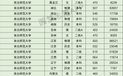 淮北師范大學(xué)分數(shù)線