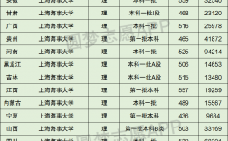 上海海事大學全國排名