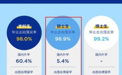 現代教育技術研究生就業前景