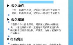 健康管理師報名費用