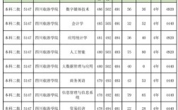 四川旅游學院分數線