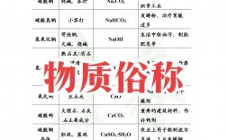 物質(zhì)的根本屬性是