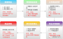 商品的本質屬性是