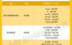 交換生是自費還是公費