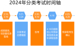 安徽單招網沖刺班，開啟智慧升學之旅