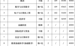 深圳北理莫斯科大學錄取分數線