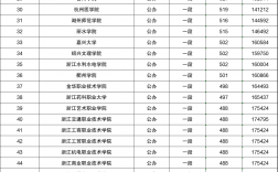 浙江公辦二本大學排名(詳解)