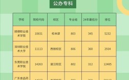 2024年怎么查各個學校專業錄取分數線