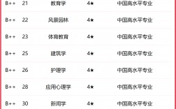 2024年蘇州大專院校排名