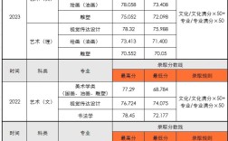 2024年鄭州美術(shù)學院錄取分數(shù)線