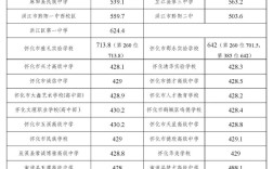 上音附中分數線