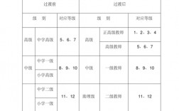 二級(jí)教師屬于什么職稱