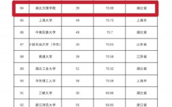 2024年湖北文理學院全國排名