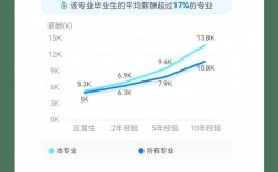 女生學生物科學專業就業前景怎么樣