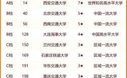 2024年北京交通大學排名全國幾位