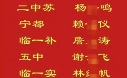 江西省高考狀元