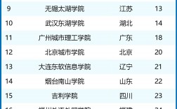 人工智能學(xué)校排名60