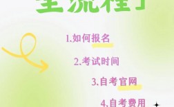 如何報名自考本科怎樣自考本科