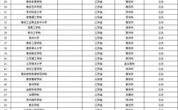 江蘇省重點高中名單