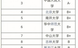 大專生考研學校一覽表