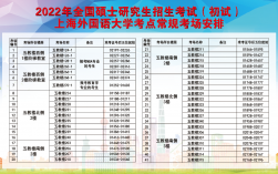 上海考研考點對應學校(報考研究生)