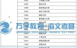 環境科學考研最好考的學校
