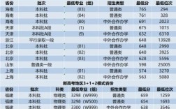 西安交通大學(xué)研究生錄取分?jǐn)?shù)線