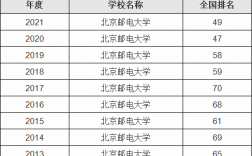 郵電大學有幾所學校