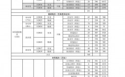 曉莊師范學(xué)院錄取分?jǐn)?shù)線2024