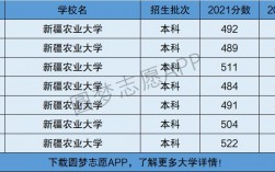 新疆農業大學是幾本