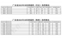 中山大學(xué)招生分?jǐn)?shù)線(中山大學(xué)多少分可以上)