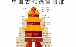 古代科舉第三名是叫什么(古代殿試的第三名是)