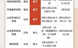 2024專升本報(bào)名時(shí)間+入口