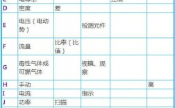 化工廠儀表工基礎(chǔ)知識(儀表工需要考什么證書)