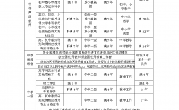 教師中級職稱評定條件
