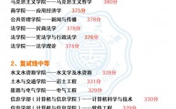 河海大學研究生好考嗎