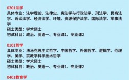 數學專業研究生哪個學校好考