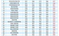 河南大學(xué)排行榜(河南高校排名一覽表)