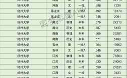 揚州大學是幾本