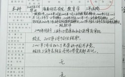 職稱一般填什么(查看自己的職稱)
