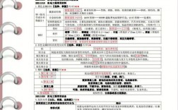 二建為啥很少人考機電