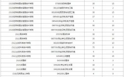 中國地質(zhì)大學(xué)北京報錄比(考研報錄比查詢網(wǎng))