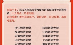 考江蘇師范大學研究生有多難(考研難度低的師范大學)